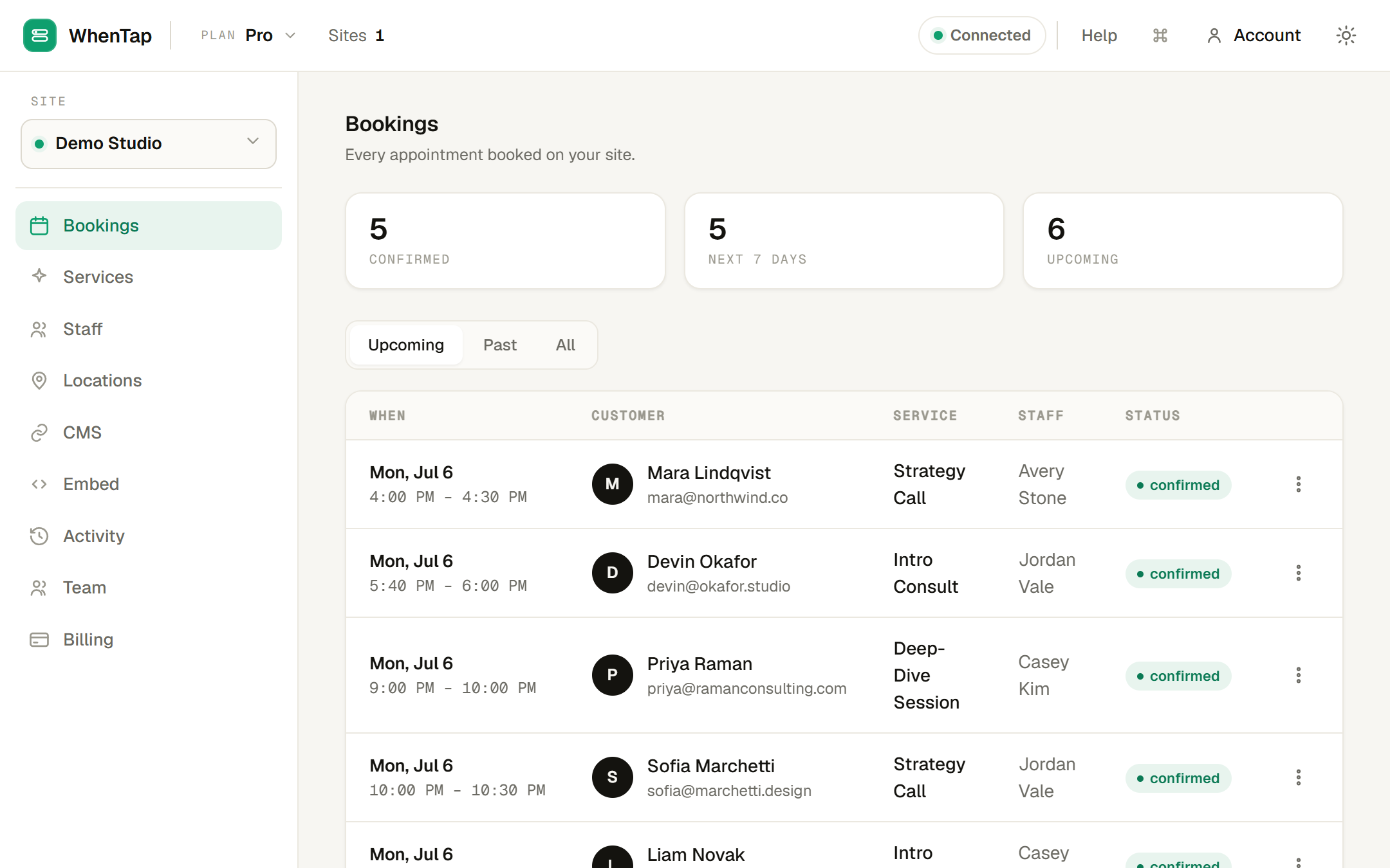 The bookings overview